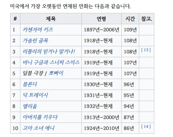몇십년 연재된 일본 만화들도 ㅈ밥인 국가_1.webp