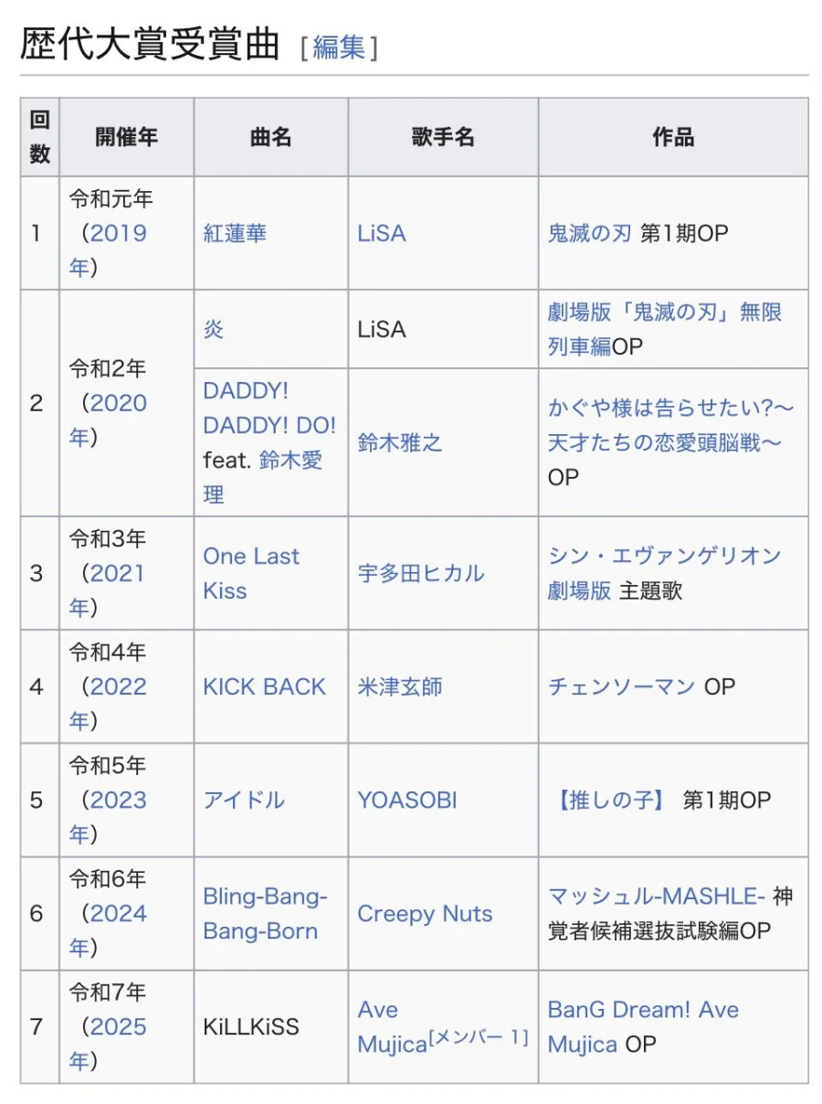 뱅드림) KiLLKiSS가 25년 애니송 대상을 수상했네_1.webp