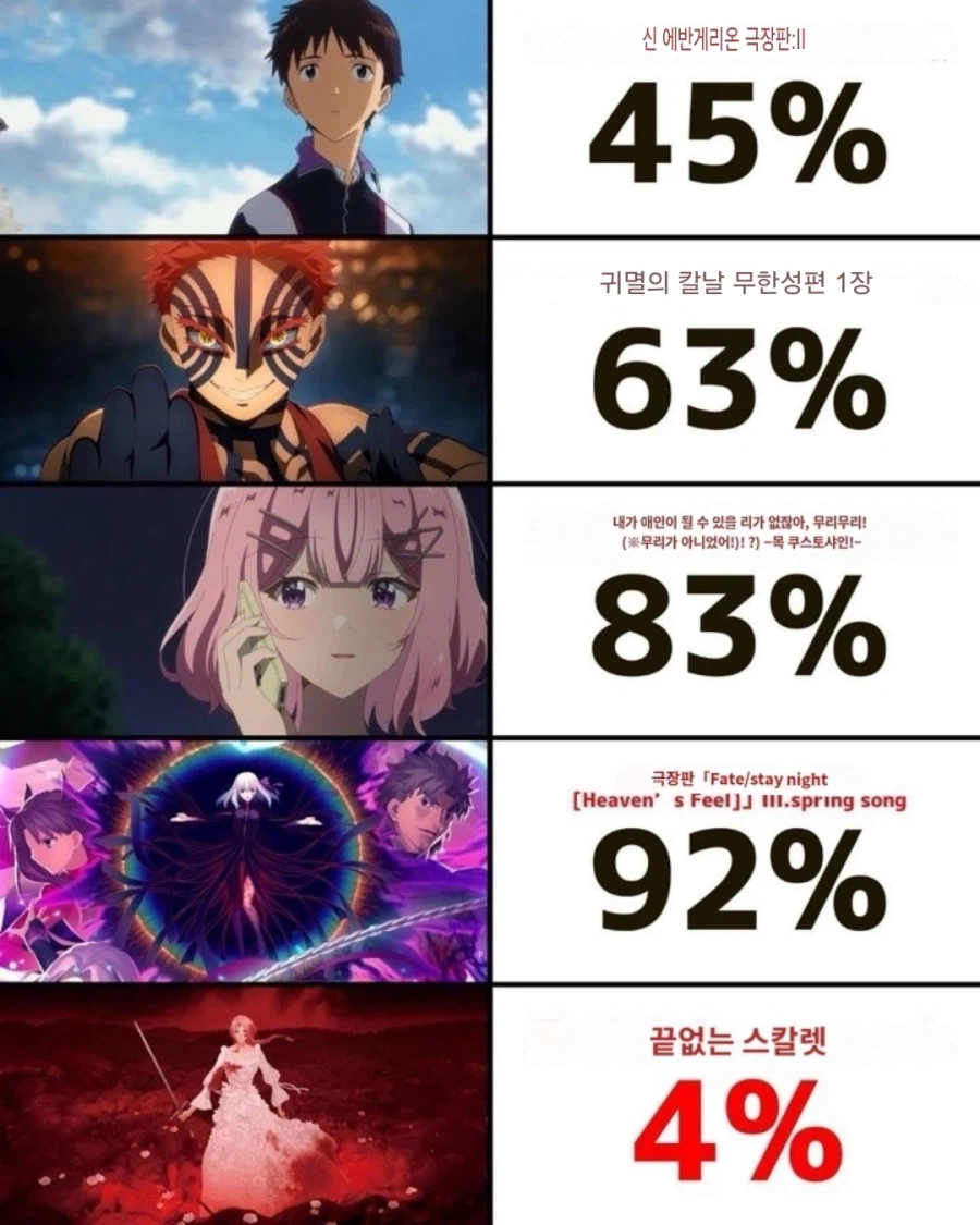 일본 극장애니 첫날 좌석점유율_2.webp