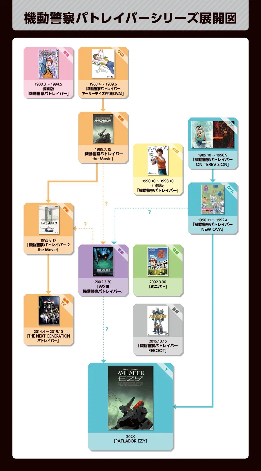 패트레이버) 공식적으로 공개된 패트레이버 세계관 정리_1.webp