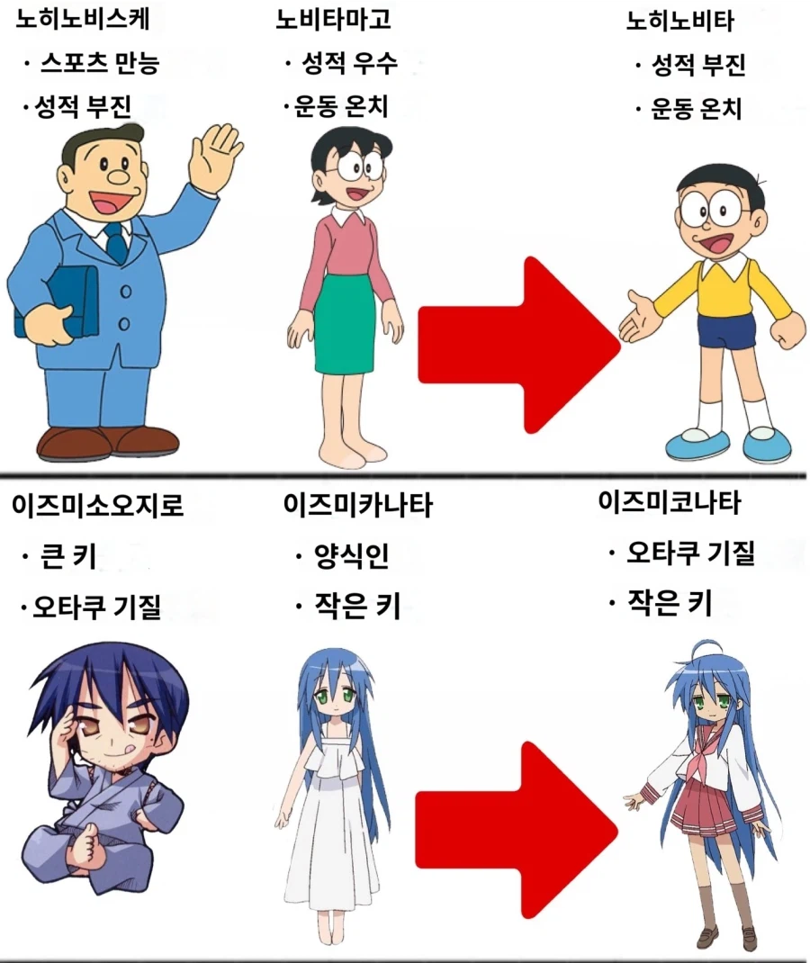 부모님 유전자를 제대로 물려받은 만화캐릭터_1.webp