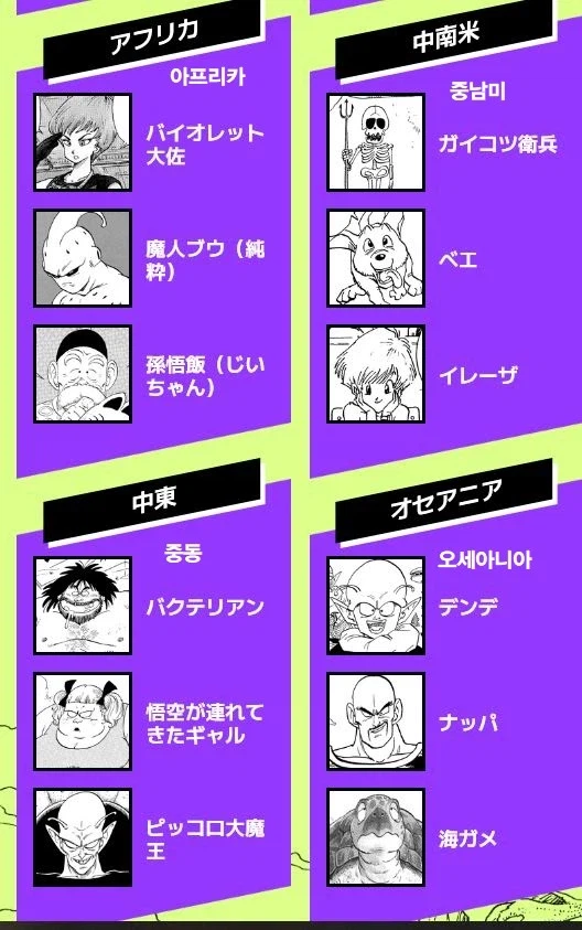 드래곤볼) 각 지역에서 다른 지역에 비해 표가 많았던 캐릭터들_2.webp