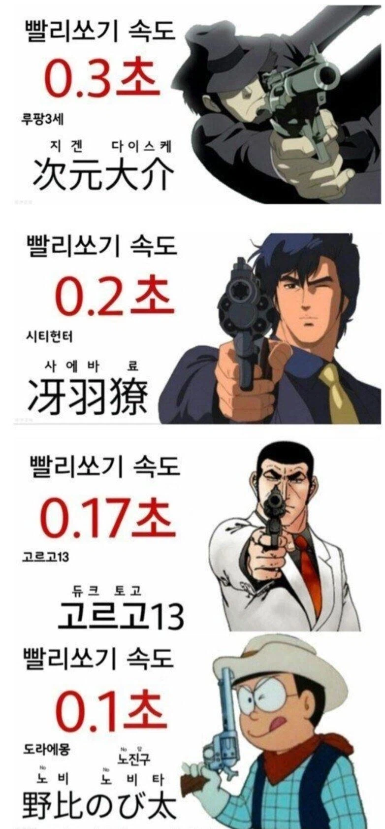 일본 유명 만화 캐릭터 빨리 쏘기 속도_1.webp