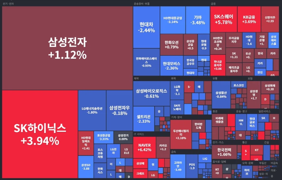 한국 증시 괜찮은데 왜 도망가라그러지_1.webp