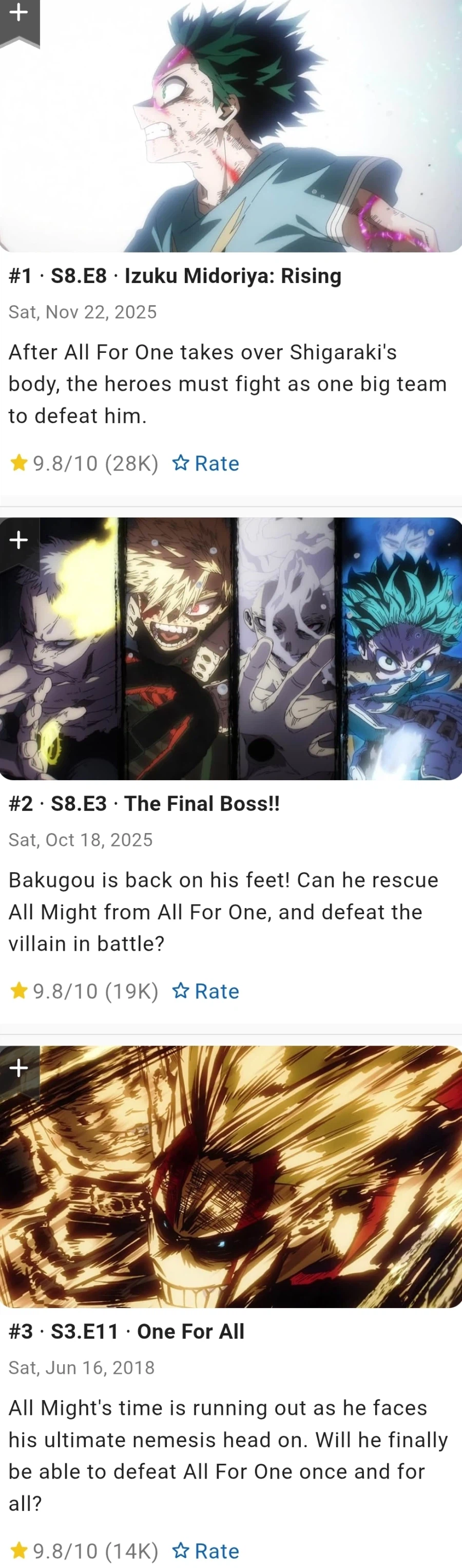 서양에서 일본 애니들 에피소드 평점 재밌네_3.webp