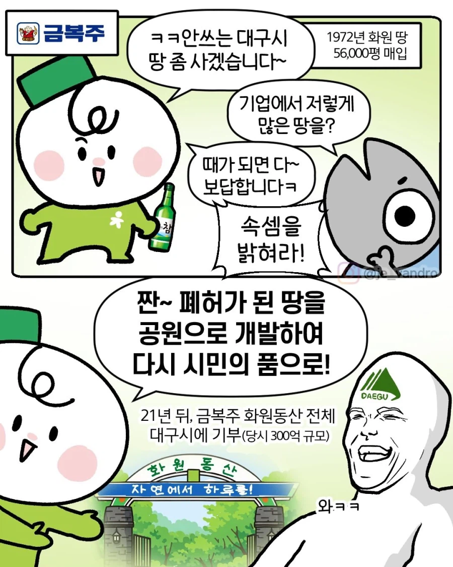 금복주에서 사들인 의문의 대구 땅 56,000평.manga_1.webp