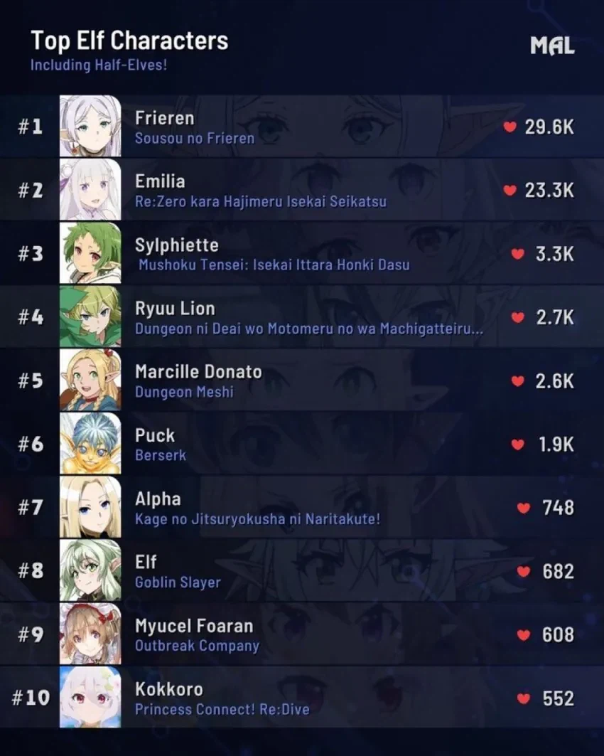 무근본 엘프 여캐 순위 뮈야?_1.webp