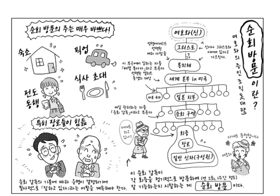 사이비 종교를 그만뒀습니다만.manhwa_4.webp