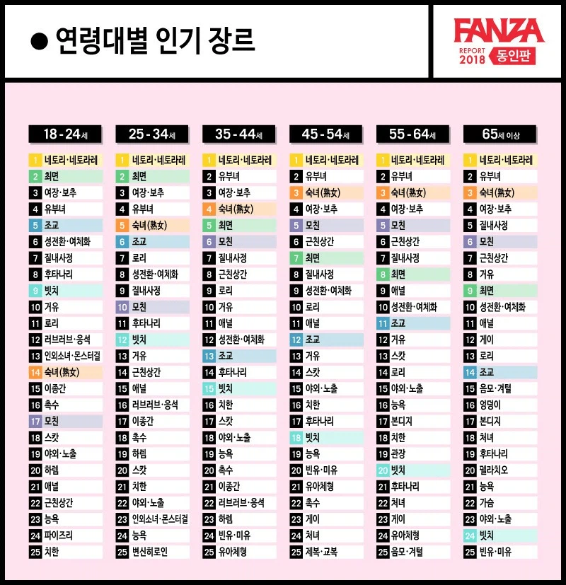 남녀 야한 만화 취향 통계_2.webp