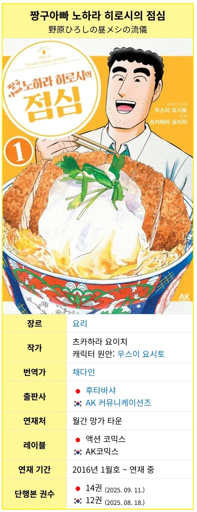 의외로 요리만화 중에서는 강자 클래스_1.webp