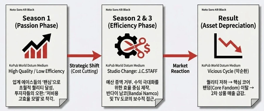 원펀맨이 엄청 유명한데도 3기가 그렇게나온이유 .. jpg_1.webp