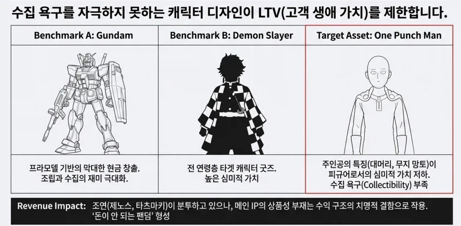 원펀맨이 엄청 유명한데도 3기가 그렇게나온이유 .. jpg_2.webp