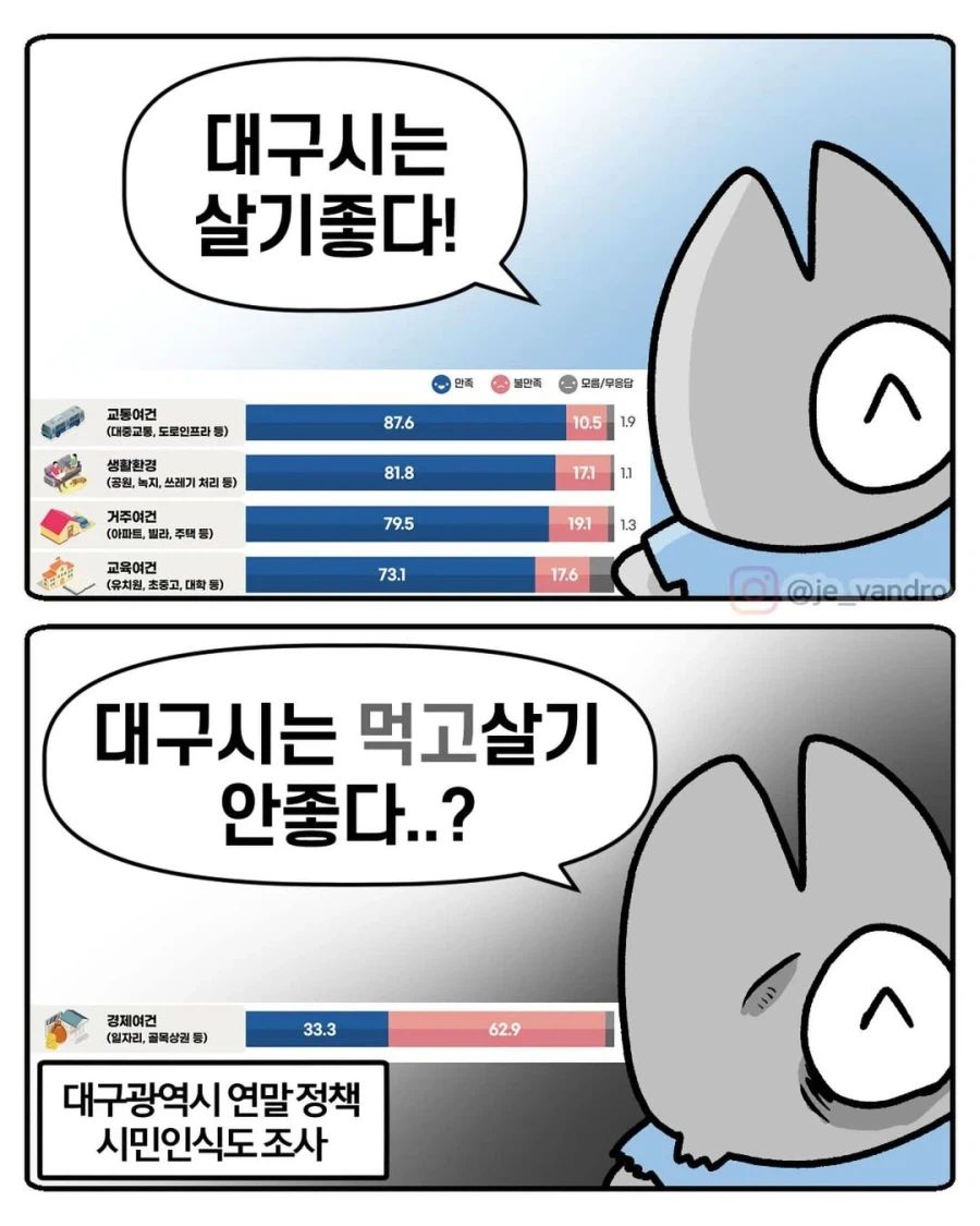 살기좋은 대구. 오세요 대구.manga_1.webp