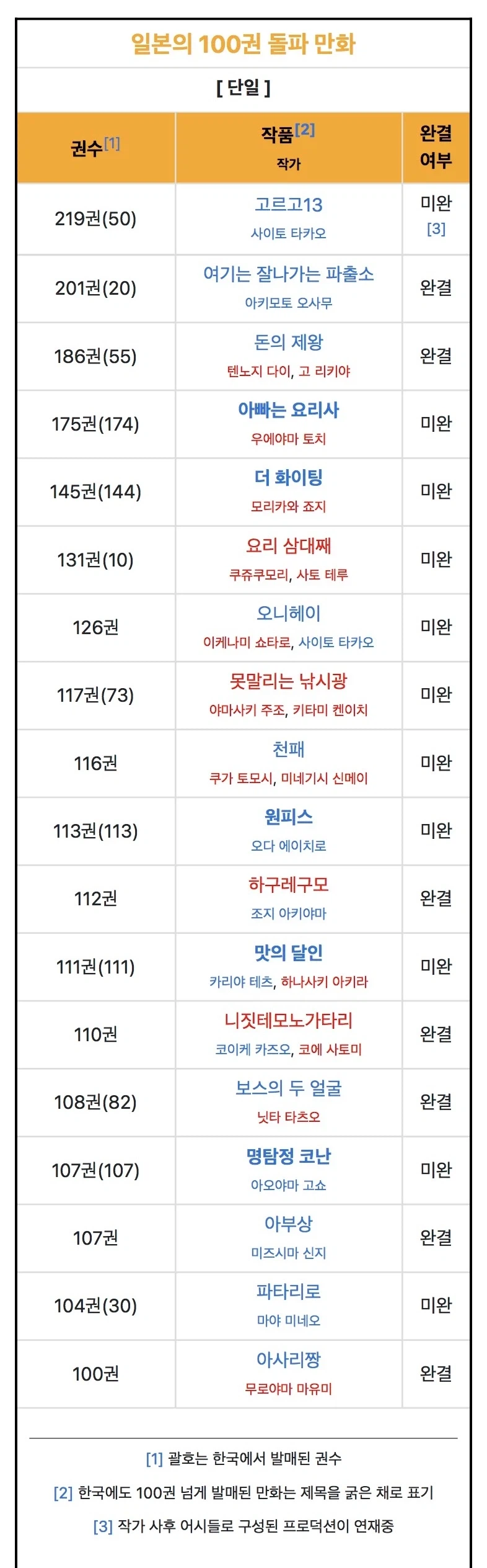 100권 넘는 일본만화_1.webp