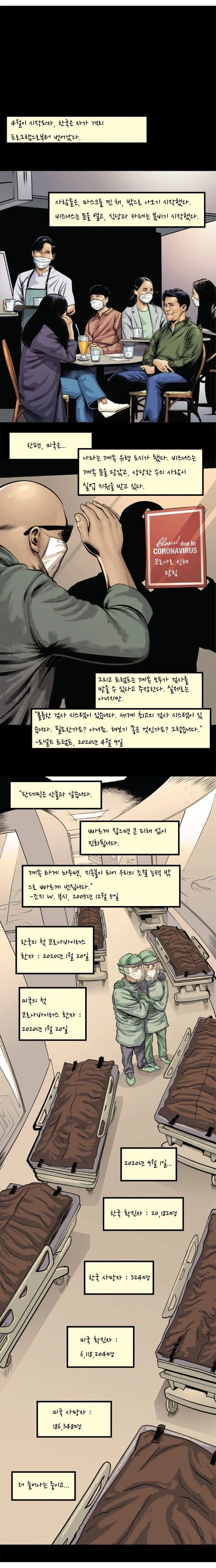 코로나 펜데믹에 대비하는 미국,한국 .manwha_12.webp