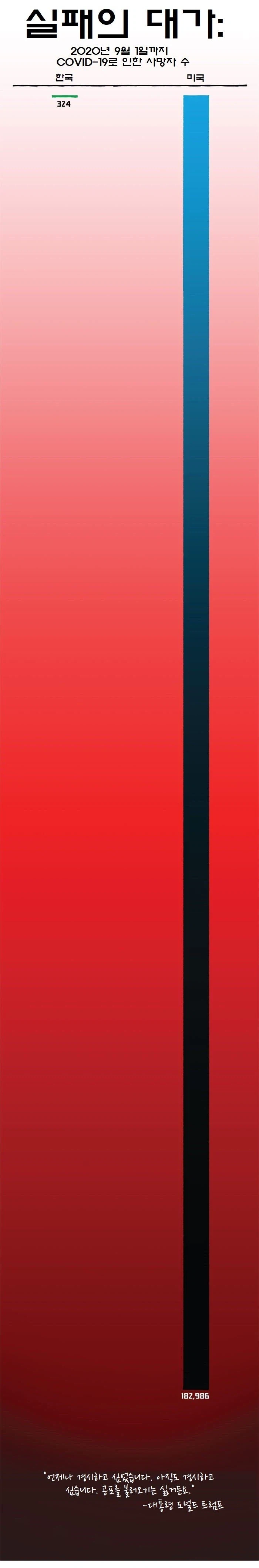 코로나 펜데믹에 대비하는 미국,한국 .manwha_13.webp