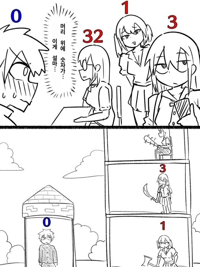 머리 위에 숫자가 표시되는 만화.manga_1.webp