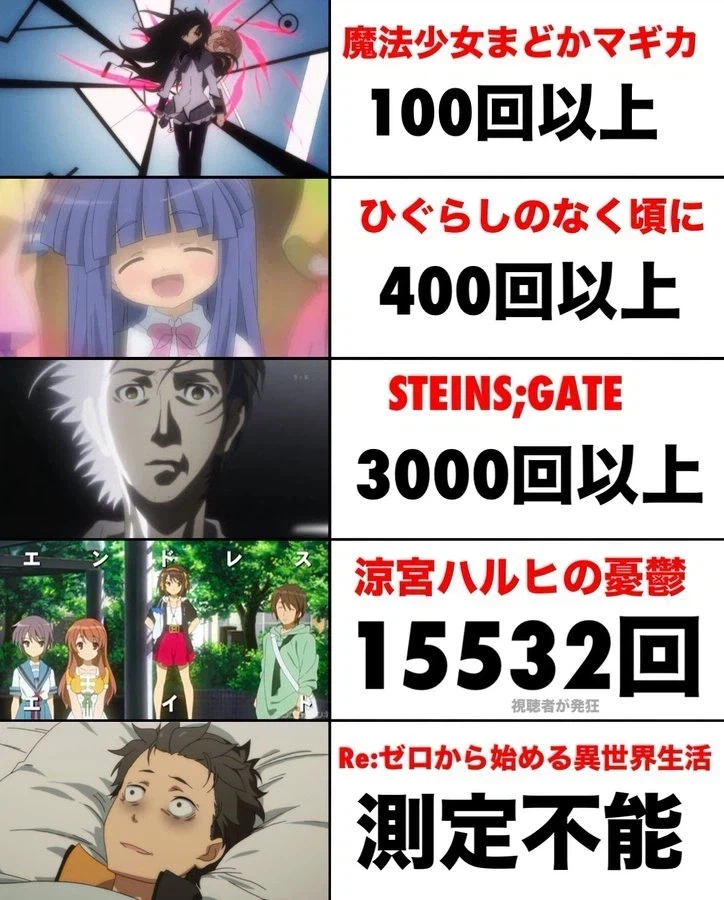 루프물 애니의 루프 횟수_1.webp