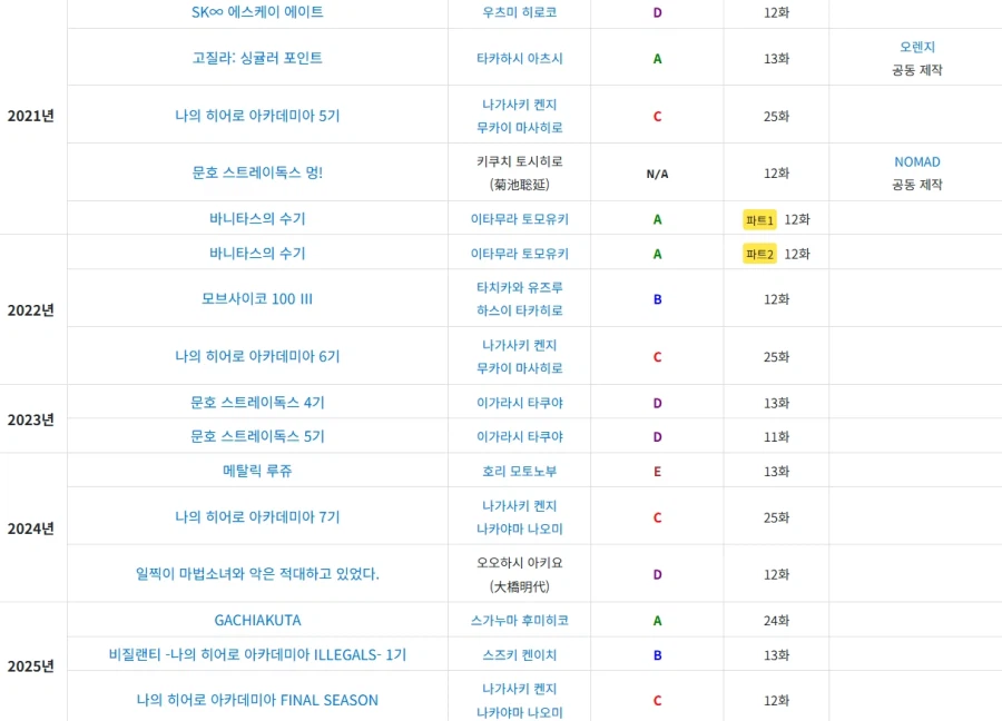 귀멸 만들어야하니 타 IP는 유기할 수 밖에 없다고?_1.webp