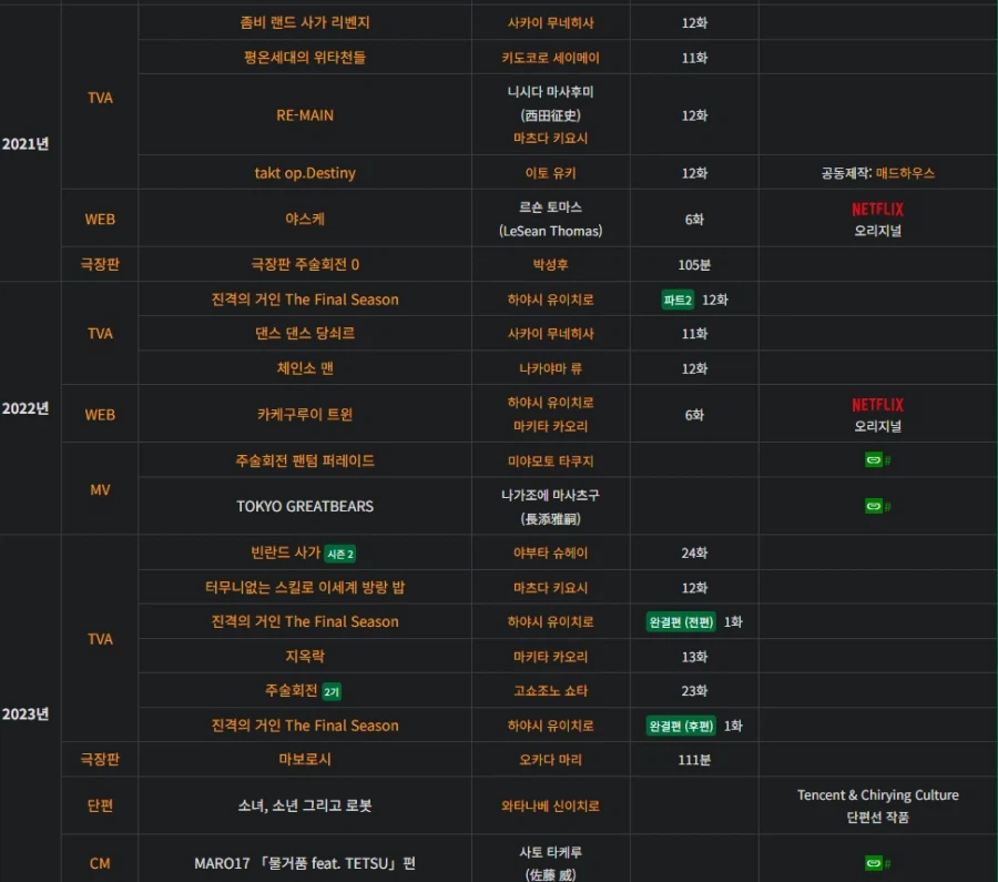 유포가 5년간 귀멸만 만들고 있을동안 어떤 제작사는_1.webp
