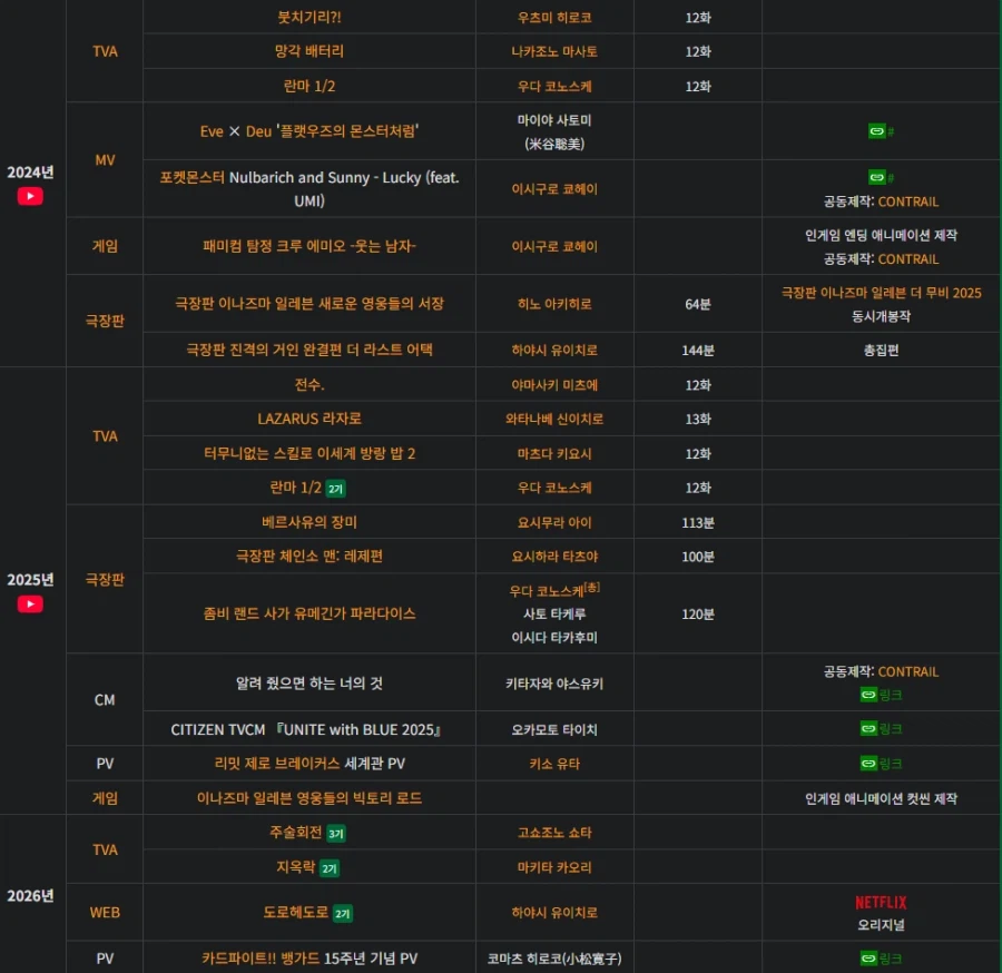 유포가 5년간 귀멸만 만들고 있을동안 어떤 제작사는_2.webp