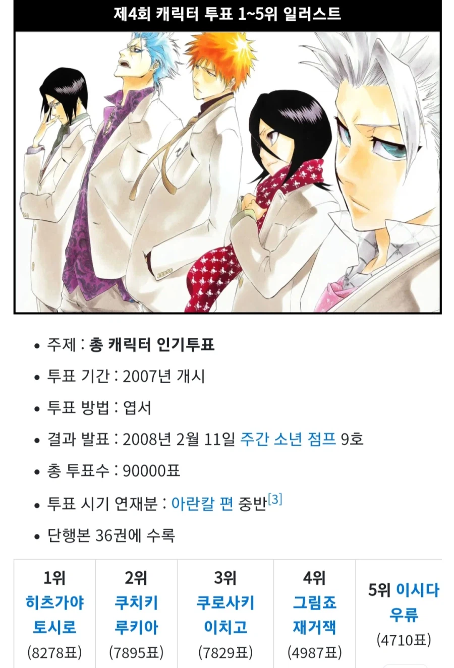 원피스) 잘 모르는 루피의 업적_2.webp