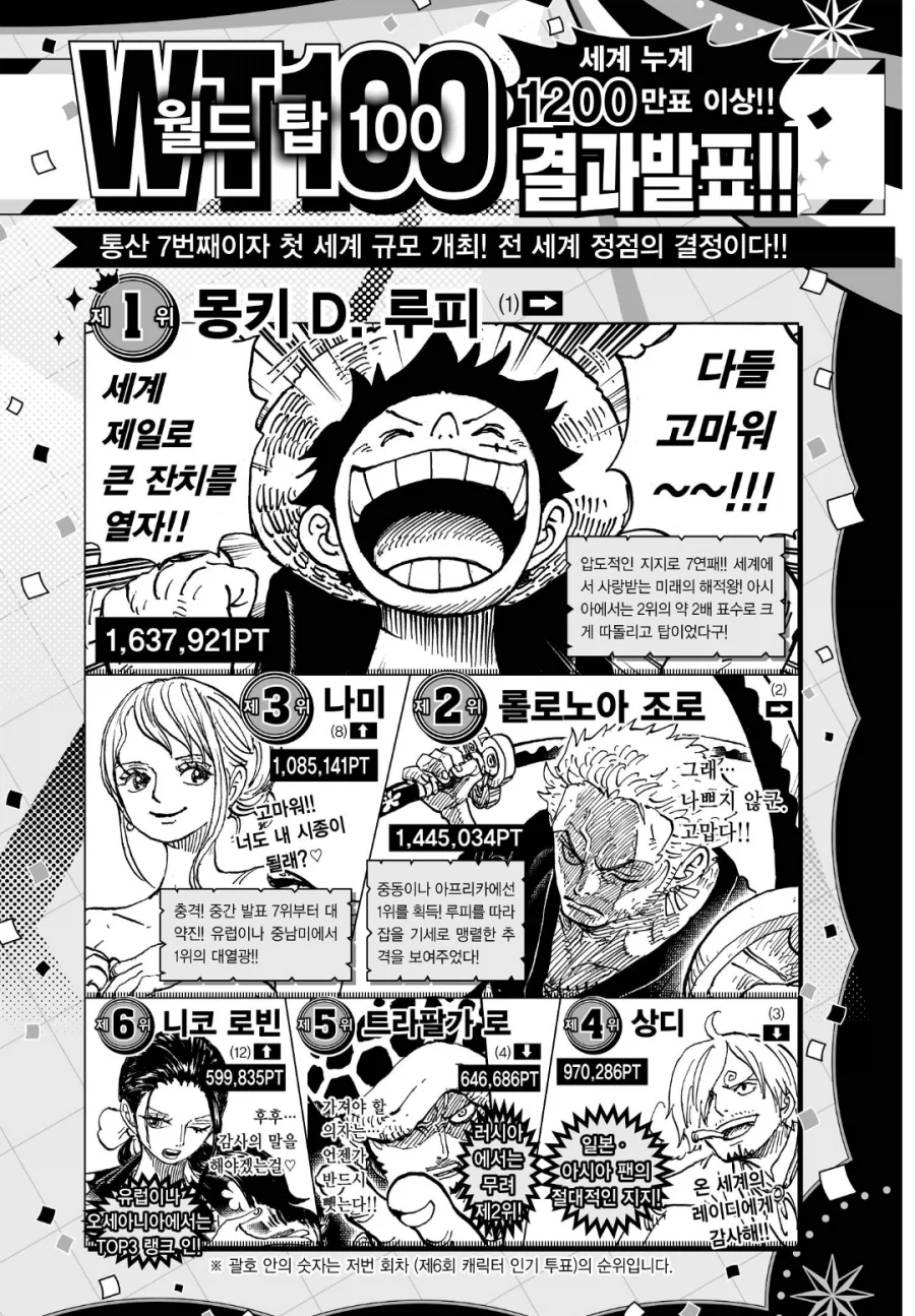 원피스) 잘 모르는 루피의 업적_6.webp