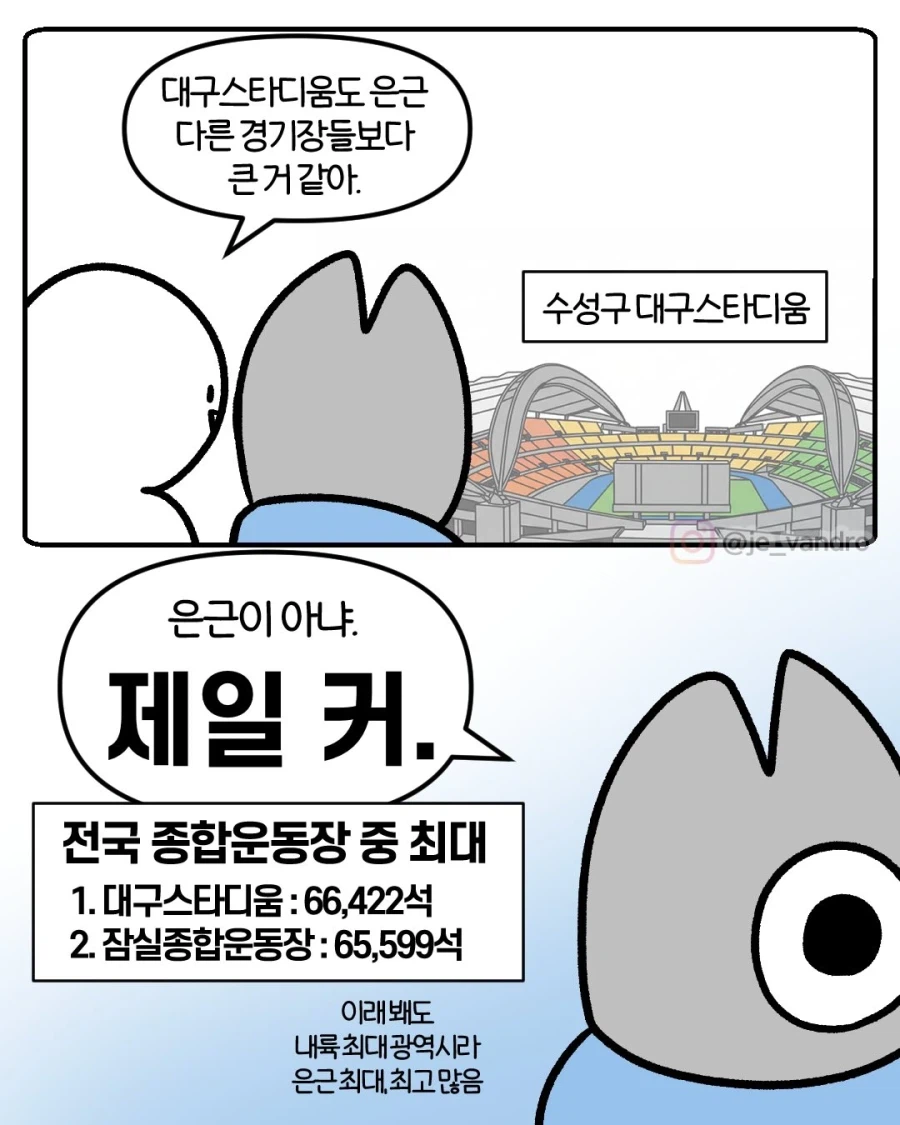 국내 종합운동장 중 최대 규모가 있는 곳은?.manga_1.webp
