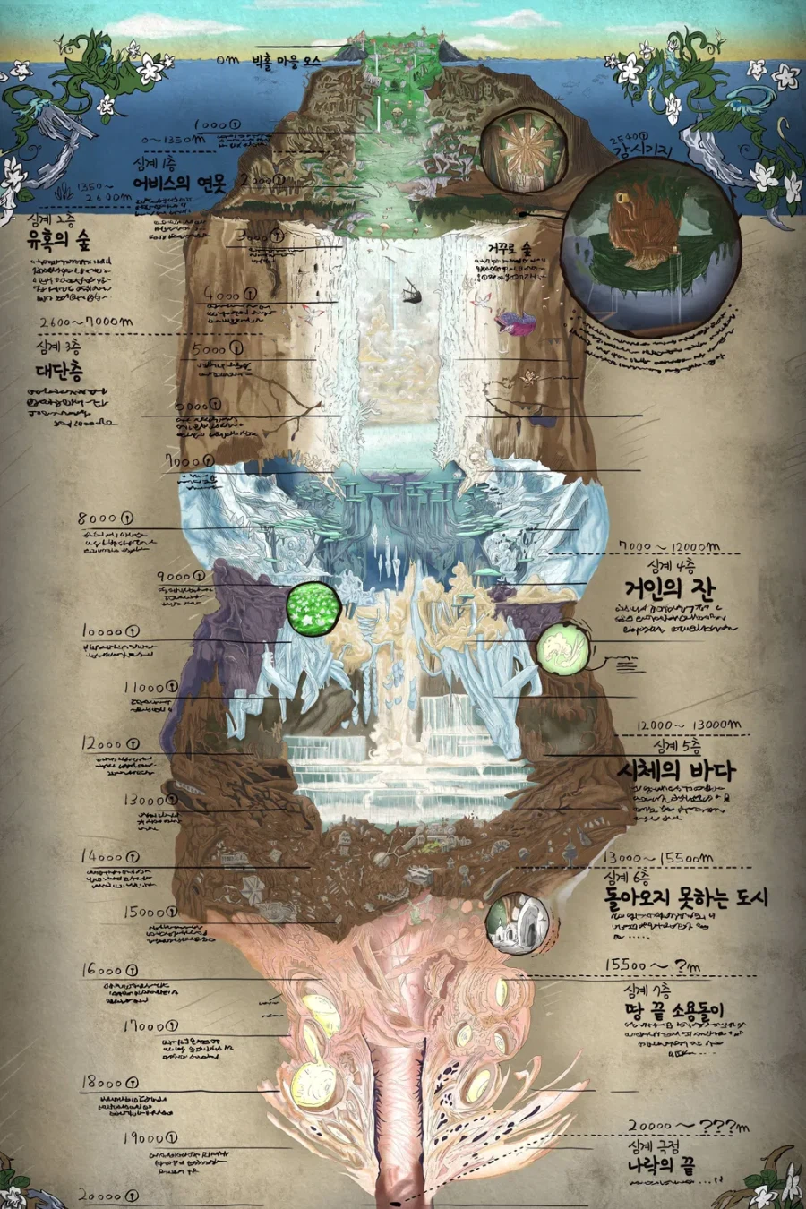 설정 제대로 따져보면 더 악질인 만화 아이템_3.webp