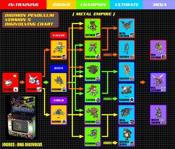 디지몬) 드라몬 킬러의 탄생이유와 고증_3.webp