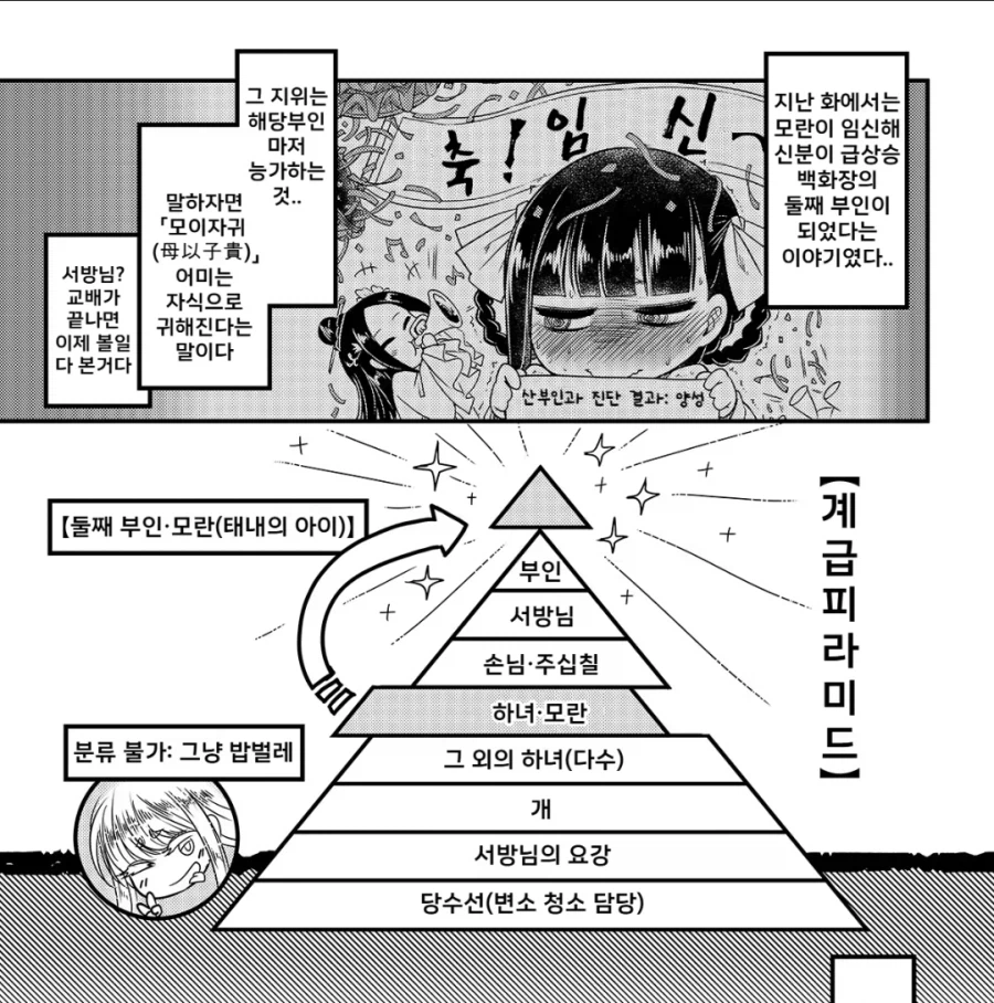 고대중국의 여성 계급피라미드_1.webp