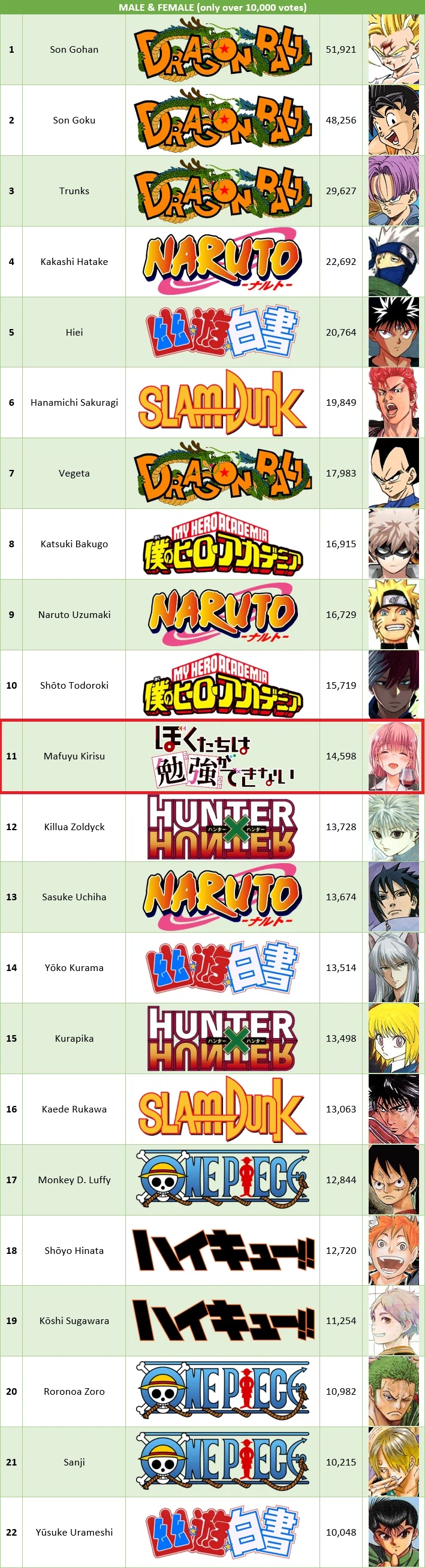 역대 소년점프 작품들 중 개쩌는 업적을 가지고 있는 만화_1.webp