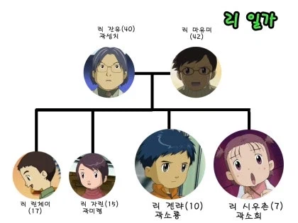 디지몬) 하나의 중국에 희생된 주인공_4.webp