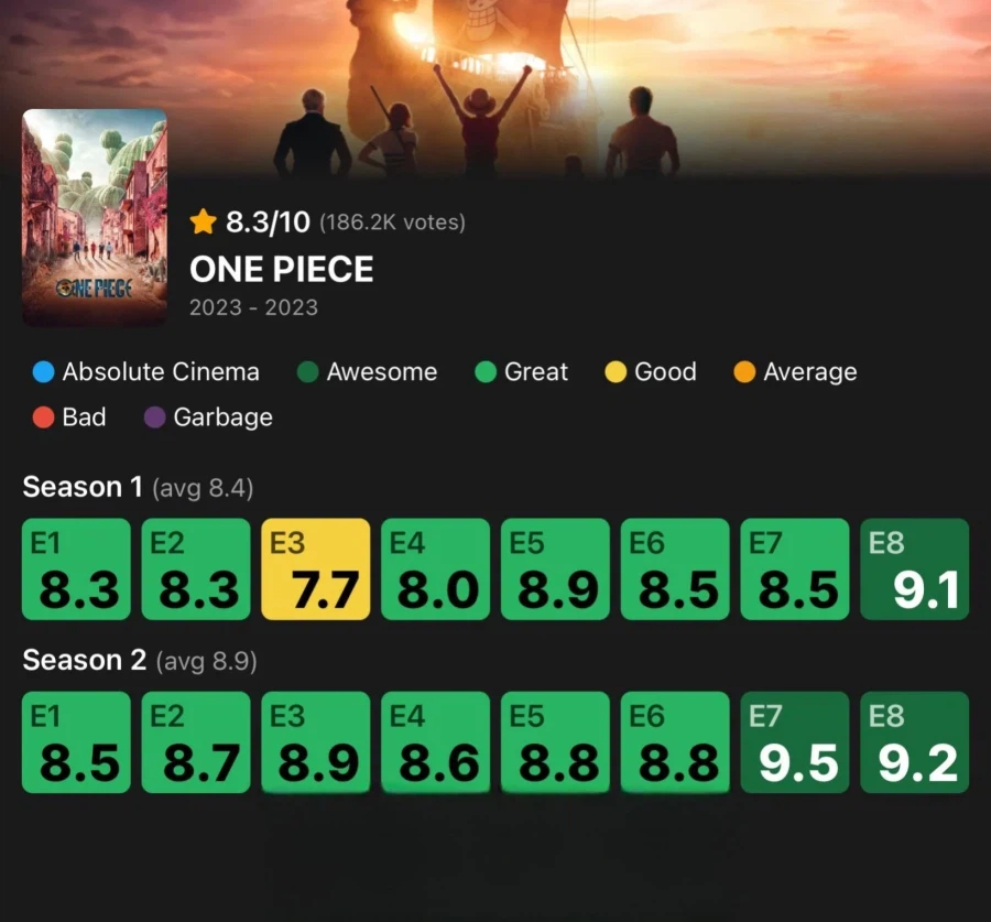 원피스)시즌 1, 2 IMDb 점수 비교.jpg_1.webp