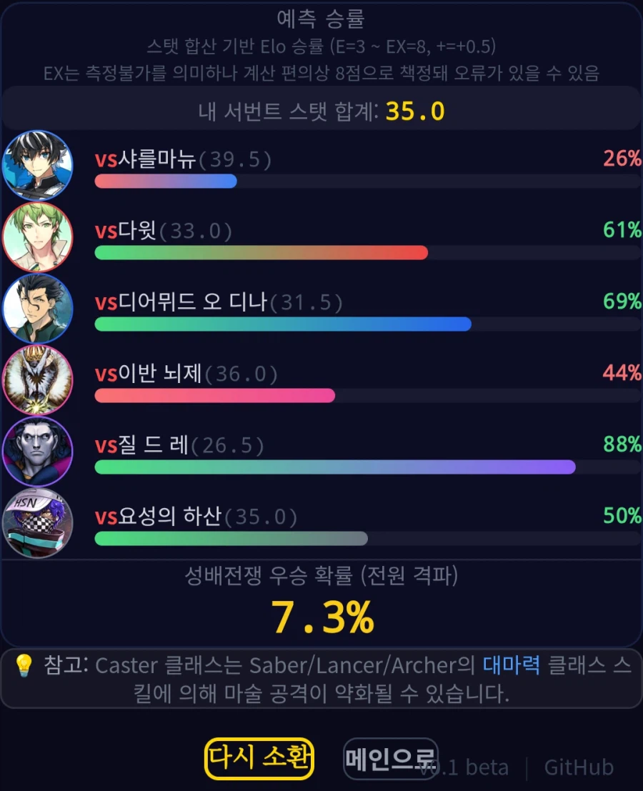 페이트) 6차 성배전쟁 시뮬 돌리면서 느낀거_2.webp