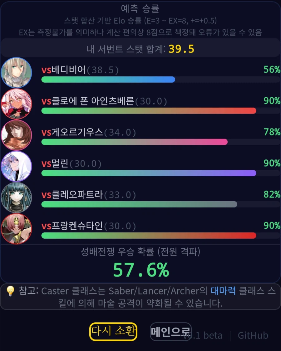 페이트) 6차 성배전쟁 시뮬 돌리면서 느낀거_4.webp