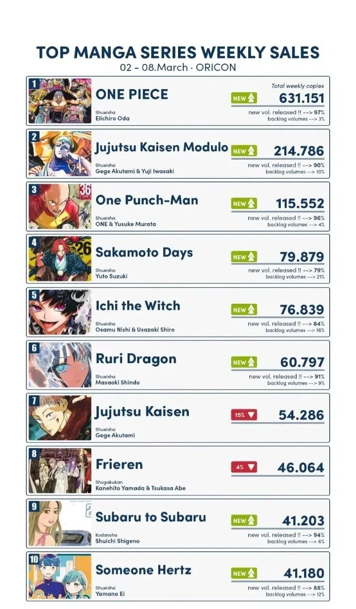 역시 만화는 배틀물이 제일 잘나가는구나_1.webp