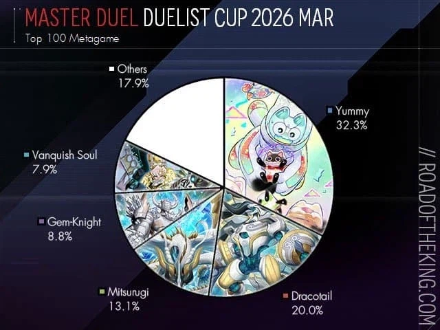 유희왕)옛날 마듀 유저나 현 오프 유저가 들으면 환장할 소식_2.webp