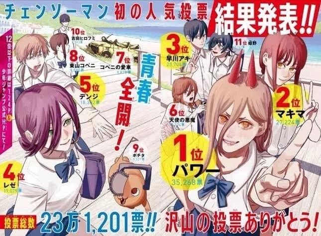 체인소맨 원작 본 입장에선 레제 인기는 특이한 케이스임_1.webp