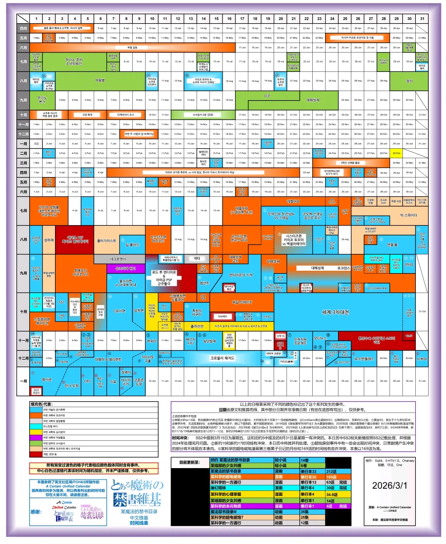 어마금)시간흐름이 이상한 라이트 노벨_1.webp