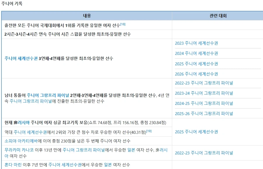 시마다 마오라는 피겨스케이팅 선수 무슨 만화주인공같네 ㅋㅋㅋ_1.webp