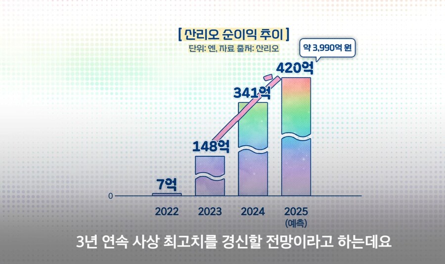헬로키티 원툴에서 벗어난 산리오_51.jpg