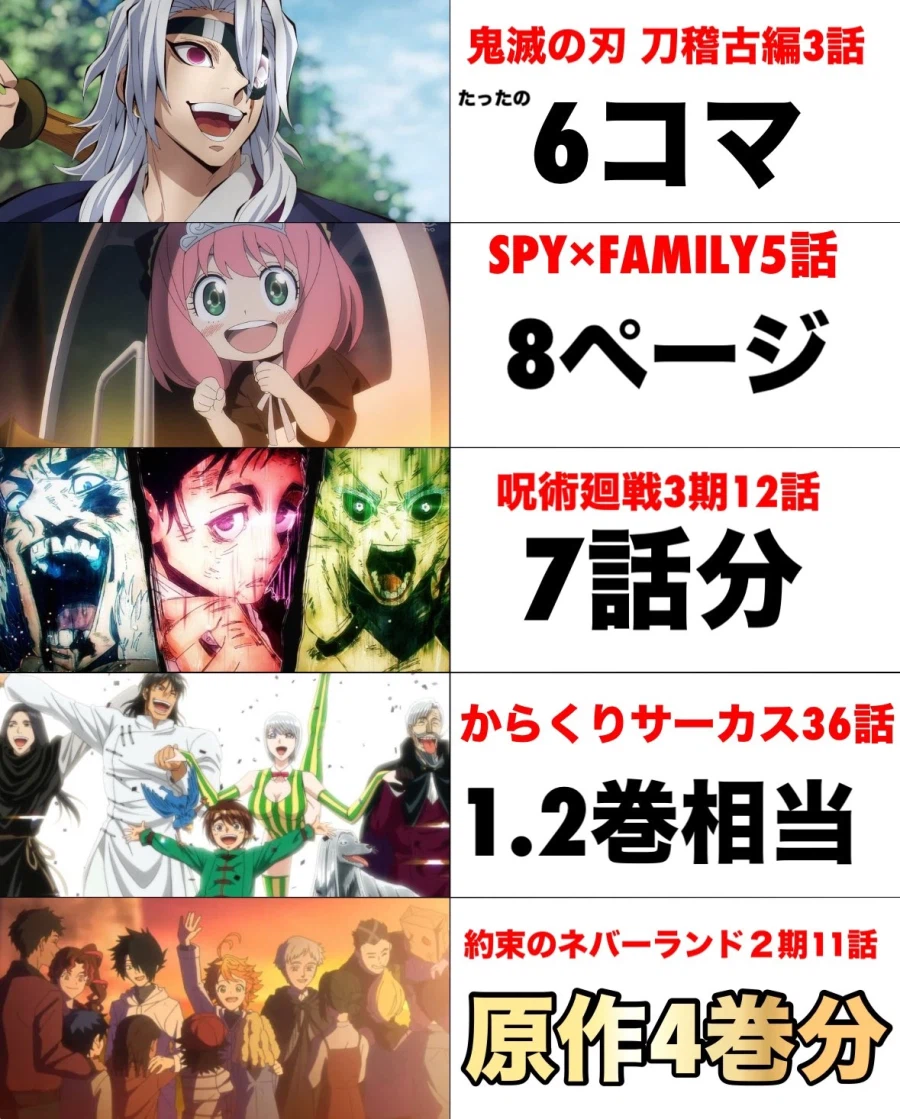 애니 한편에 쓰여진 원작 만화의 분량_1.webp