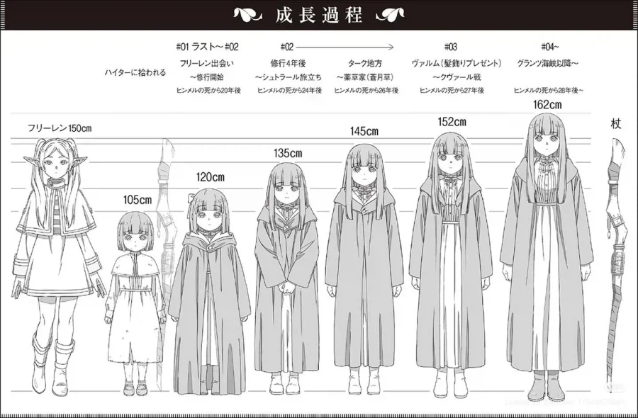 장송의프리렌) 페른의 성장_1.webp