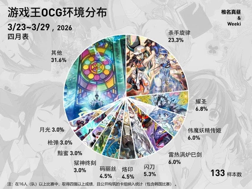 유희왕)역시 리볼버햄은 딱잘알이군_1.webp