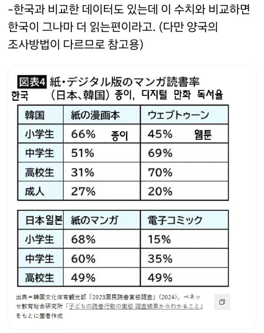 일본 만화의 저연령층 독자 이탈_4.webp