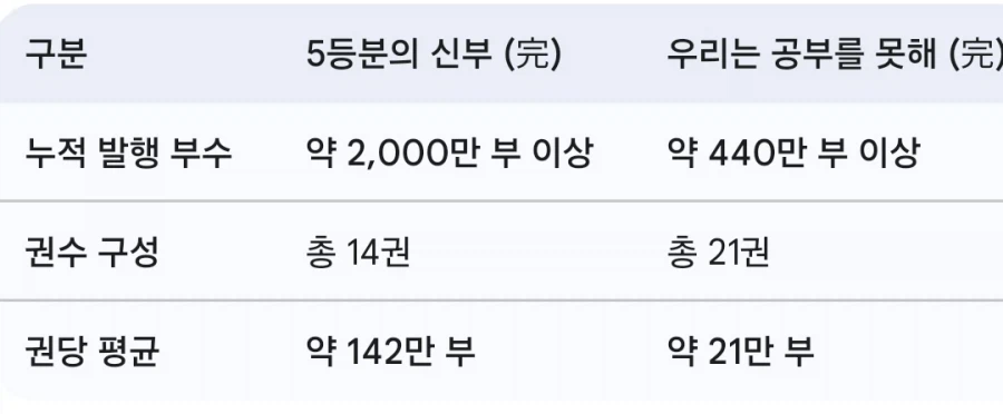 의외로 쩌는 5등분의 신부_2.webp