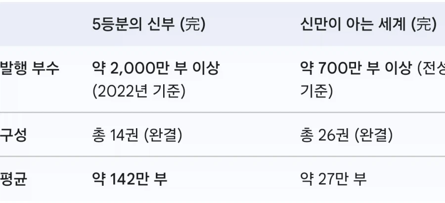 의외로 쩌는 5등분의 신부_3.webp