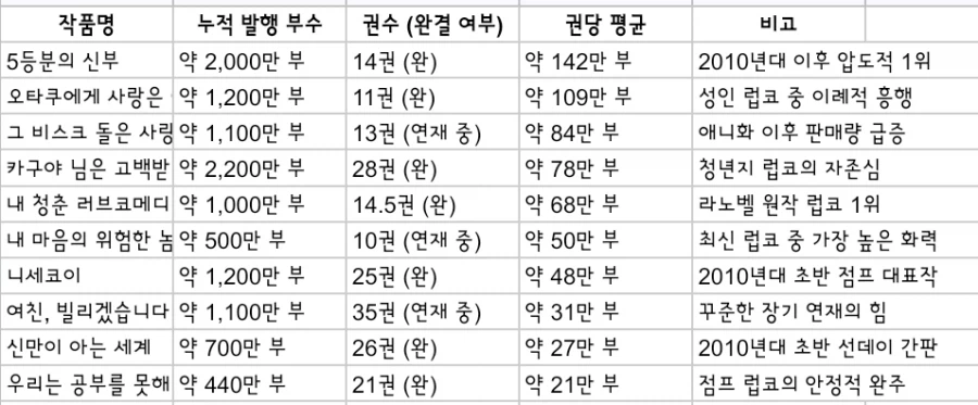 의외로 쩌는 5등분의 신부_4.webp