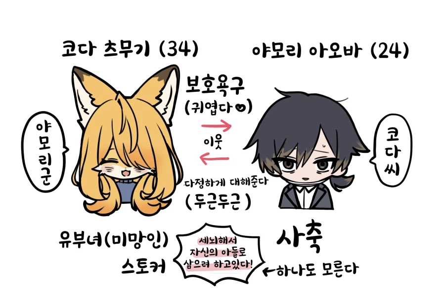 옆집 눈나가 키워주려는 만화_3.webp